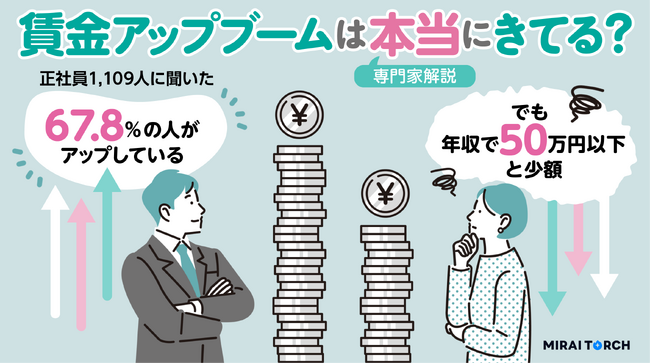 賃上げブームは初任給だけで既存社員は上がっていない？正社員1,109人に年収アップの実情や本音をアンケート調査