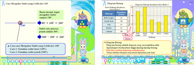 「すらら」算数/数学を海外向けにローカライズ　小学校高学年の全範囲開発完了