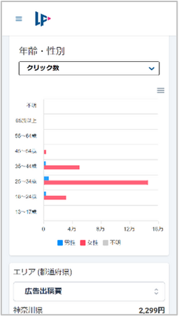 【事例紹介】旺文社の「旺文社まなびID」会員増のデジタルマーケティングを支援