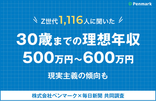 【Z世代実態調査】大学生の理想年収は「500万～600万円」が最多、現実主義が浮き彫りに