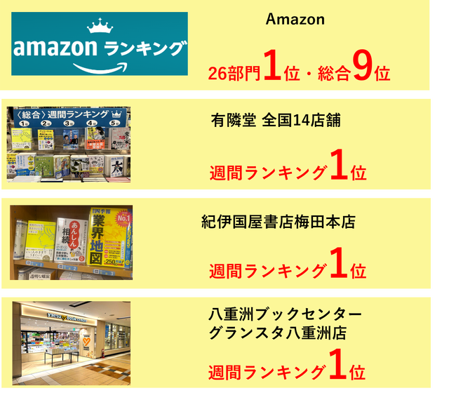 発売から３週間で累計発行部数４万部突破　全国の複数の書店にてランキング１位獲得　いい人なのに損をしているあなたに贈る 「戦略的いい人、残念ないい人の考え方」大好評発売中