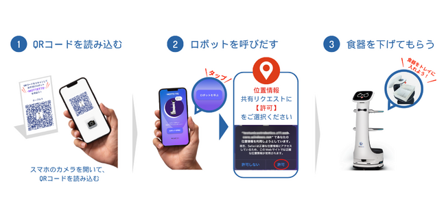 飲食業界の未来を切り拓く！日本初となるQRコードでロボットを呼び出す下げ膳サービス「MOTTETTE」SEA BiRDS CAFEで実証実験がスタート！