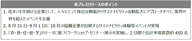 衣食住のうち「住まい」を手掛ける企業として、業界を越えたサステナビリティをテーマとしたイベントを実施　『SUSTAINABLE FUTURE FES 2024 in IKEBUKURO』を主催