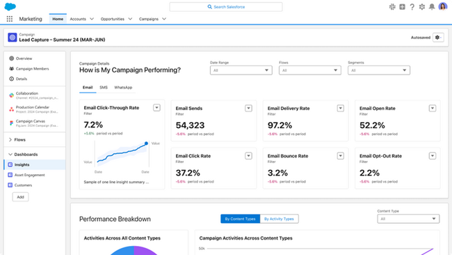 Salesforce、Tableau Einsteinを発表、AIを活用したデータとアナリティクスで業務フローを支援