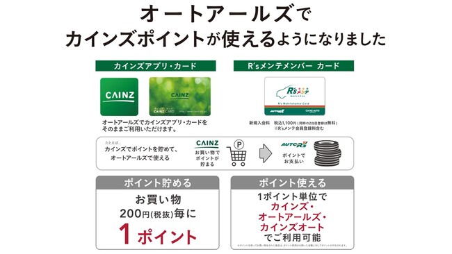 カインズポイントの取り扱いスタートについて