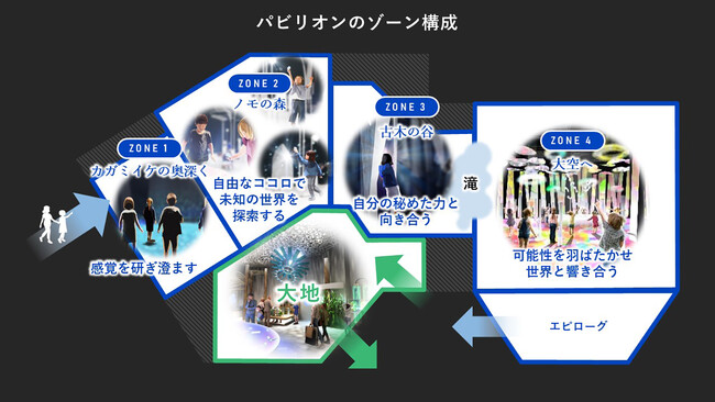 大阪・関西万博 パナソニックグループパビリオン「ノモの国」子どもたちのソウゾウする力を「Unlock」する体験型パビリオンを実現