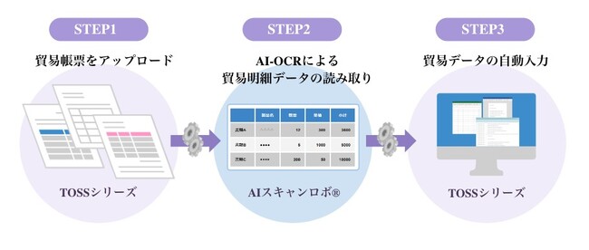 ネットスマイル、「TOSSシリーズ」のバイナルと業務提携