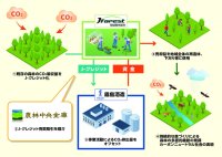 霧島酒造・都城森林組合・農林中央金庫の3社で「都城地域の森林育成へのJ-クレジット活用に関する連携協定」を締結