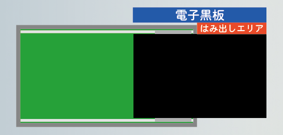 電子黒板/ディスプレイモニター用スライド装置 ムービジョン（MV-4000）を発売開始　レール上を自由にスライドし、電子黒板/ディスプレイモニターを使用する授業やオフィスのプレゼンにさらなる注目を！