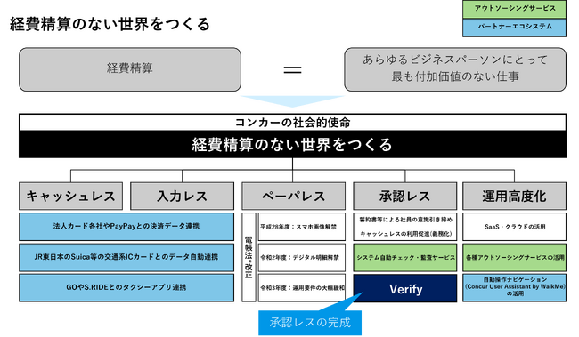 コンカー、AIとビッグデータを活用し、出張費精算・経費精算のない世界の実現へ