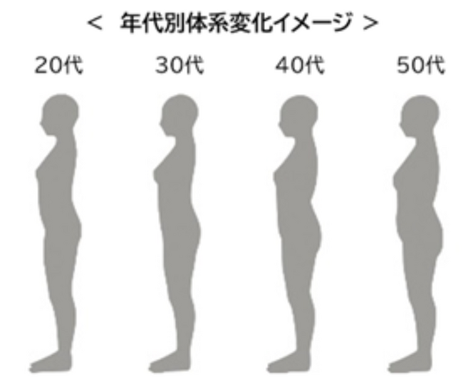 共同開発の“お腹周りに効く” 「スニーカーBM」第2弾が新登場”
