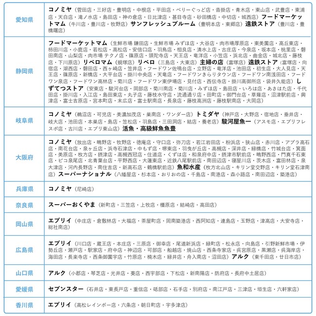 三陸産と常磐産うめぇもん！キャンペーン　イベント出展・レシピ動画公開のお知らせ