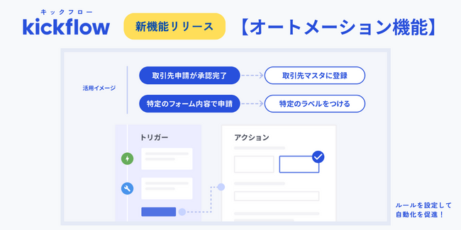 クラウドワークフローの「kickflow（キックフロー）」、オートメーション機能をリリース
