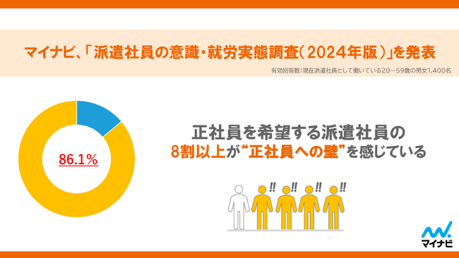 マイナビ、「派遣社員の意識・就労実態調査（2024年版）」を発表