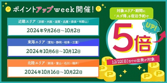 ポイントアップweek開催！対象エリアの旅行予約がお得になる！