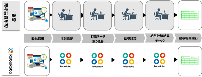 オープングループがあすかペイロールプロの株式取得契約に合意