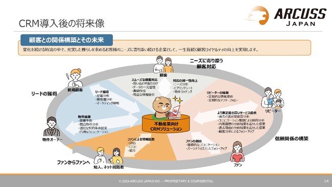 【9/23不動産の日 記念リリース】不動産業界に特化したCRMソリューションがこの度全面的にリニューアルしました