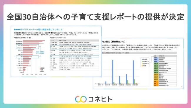 コネヒト、全国30自治体への子育て支援レポートの提供が決定