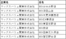 マックスバリュ関東株式会社 対象店舗 マックスバリュ関東株式会社 対象店舗