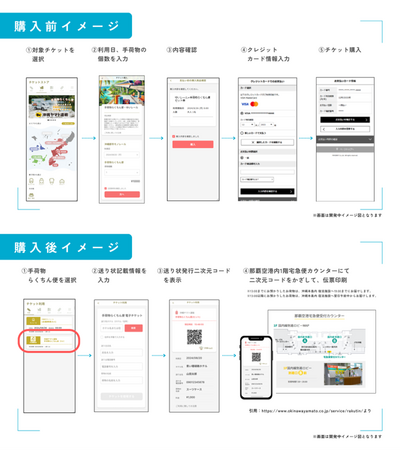 TISと沖縄都市モノレールが参画する「沖縄MaaS」、那覇空港から宿泊先ホテルまでの手荷物配送サービスとゆいレール当日乗り放題乗車券とのセット券販売を開始