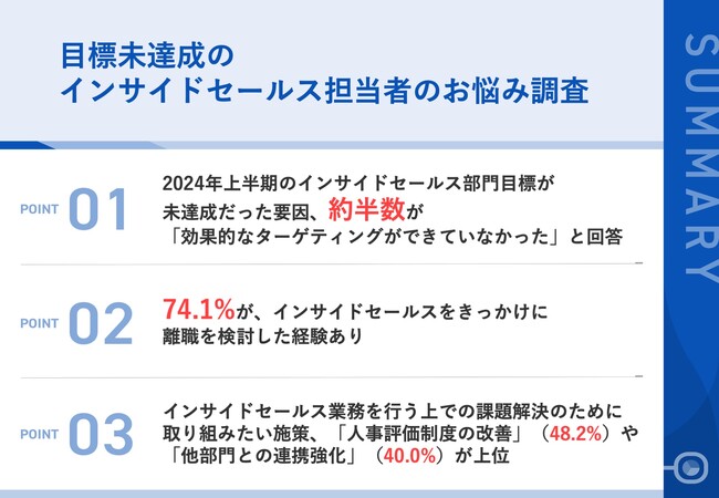 【インサイドセールス担当者の本音】2024年上半期目標未達成の要因、約半数から「効果的なターゲティングができていなかった」の声　7割以上が、離職を考えた経験も！求められる解決策とは？