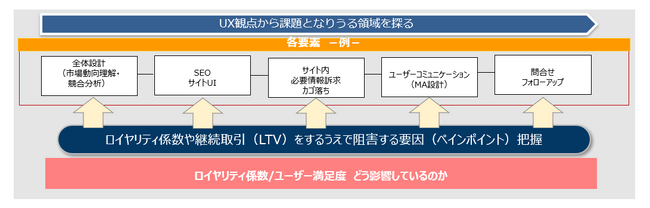 「合同会社Allonz」は顧客体験可視化プログラム「CXサーベイプログラムby Allonz」の提供を開始