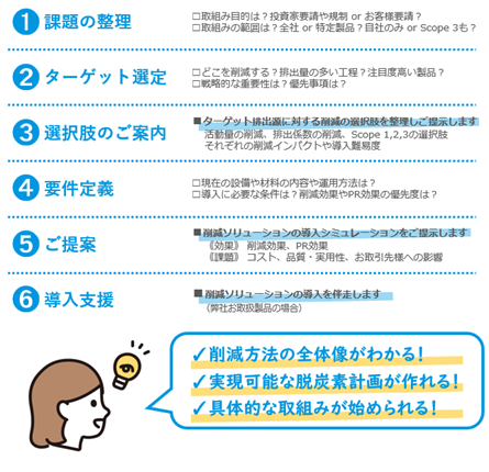 兼松　「第５回 脱炭素経営EXPO [秋]」 に出展！ ～兼松グループのGHG削減ソリューションをご紹介～
