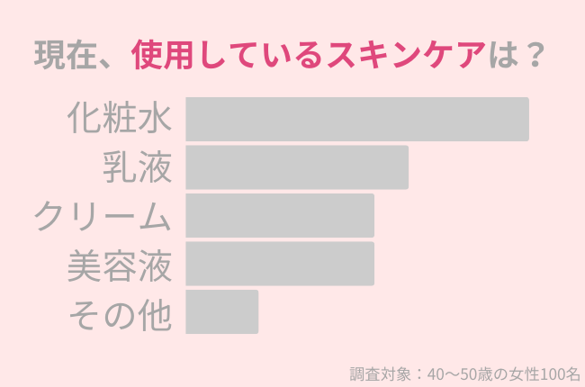 40代女性が今使っているスキンケアは?若々しい肌を作るためには○○を侮るな!