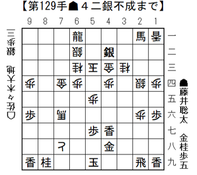将棋日本シリーズ二回戦第四局開催結果 藤井聡太JT杯覇者、三連覇へ好発進!