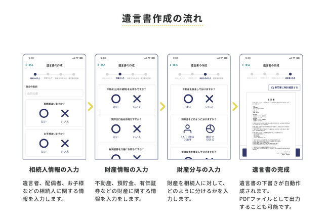 遺言ネット：遺言書作成テンプレート機能の提供をスタート！