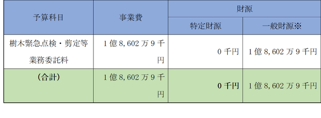日野市 樹木緊急点検・剪定等実施の補正予算を計上