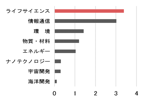 【新レポート発行】不動産マーケットリサーチレポートVol.255「都市型研究施設がもたらす新しい企業R&D」