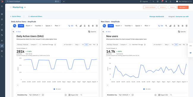 HubSpotとAmplitude、PLG（プロダクトレッドグロース）の強化に向けて提携