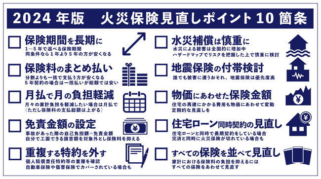 過去10年で最大の値上げ幅となる火災保険！ファイナンシャルプランナー監修「火災保険 見直しポイント10箇条」を公開