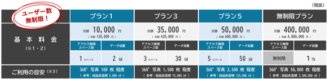 施設管理システム『b-platform』において小規模施設から大規模施設まで規模や用途に応じて組み合わせ自由な新料金プランの提供を開始