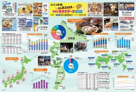 ひと目でわかる　世界のホタテデータ2023（note版）