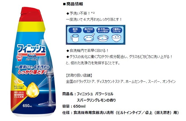 一度洗いで、４大汚れもしっかり落とす!　　　　　　　　　　　　　世界シェアNo.1 の食洗機洗剤ブランド*¹「フィニッシュ」から、　　　　素早く溶ける“ジェルタイプ”が新しく全国発売!