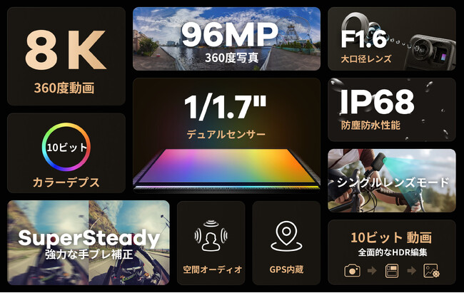 Kandaoは、8K 10ビットHDR 360度カメラ-QooCam 3 Ultraを正式リリース