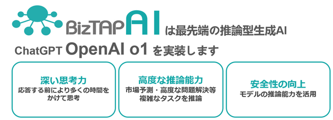 「BizTAP AI」ChatGPT OpenAI o1シリーズおよびDeepL翻訳機能実装のお知らせ