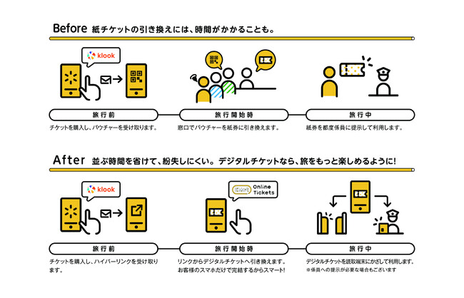 ９月２４日小田急電鉄とKlookがインバウンド旅行者向けデジタルチケットサービスを開始！交通・体験等チケットのバウチャーを現地窓口で紙券に引き換える手間を不要に