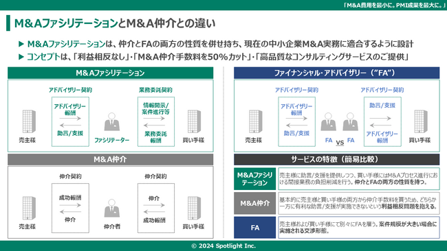 開始1か月で登録件数100件突破：M&Aファシリテーションのご紹介
