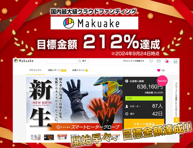 Makuakeプロジェクト開始初日で、目標金額達成！【新生★Furdoスマートヒーターグローブ】