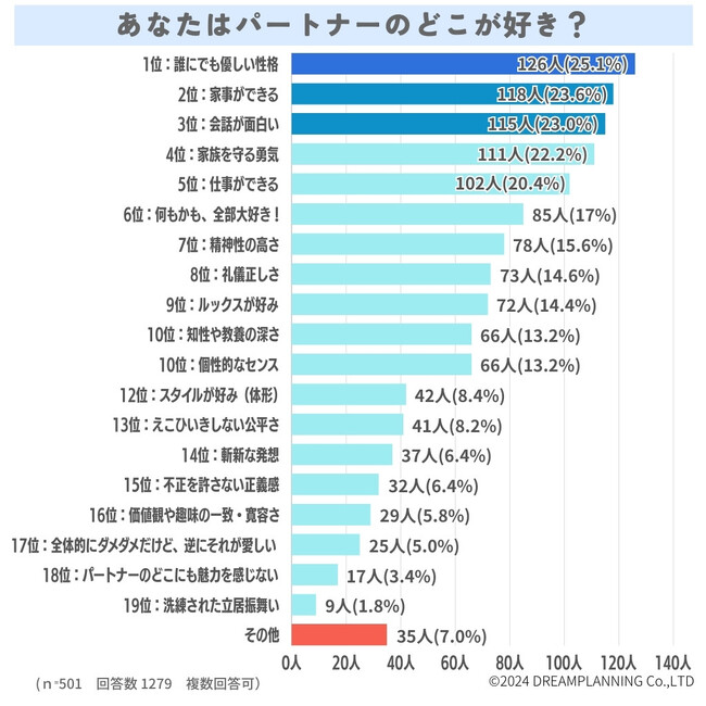 パートナーの好きなところ＆直してほしいところは？【アンケート結果発表】