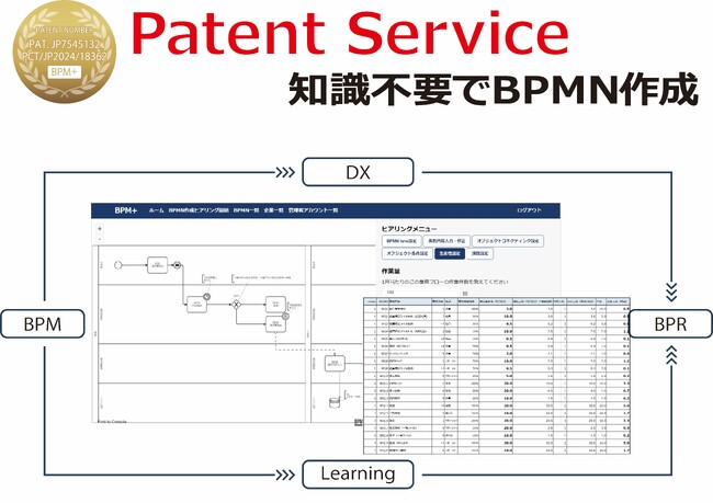 株式会社ドゥエピオンが、業務フロー自動生成ツール【BPM＋】の特許を取得！