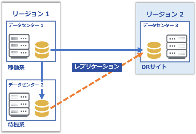 サイオステクノロジー、災害対策の新機能「Disaster Recovery add-on」を「LifeKeeper for Linux」で提供開始