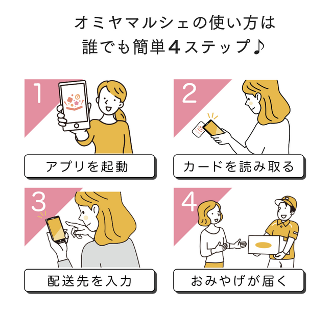 NFC技術を用いたギフトカードによる新たな”おみやげ”体験の実証を開始