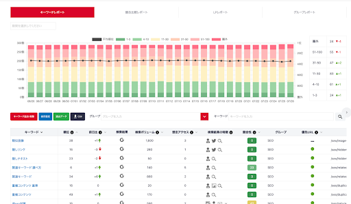 検索順位チェックツール「Nobilista(ノビリスタ)」がSEO無料相談の受付をスタート！