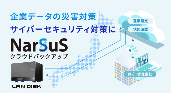 NASデータのクラウドバックアップサービスを発表！災害からデータを守る総合的なストレージソリューションを提供