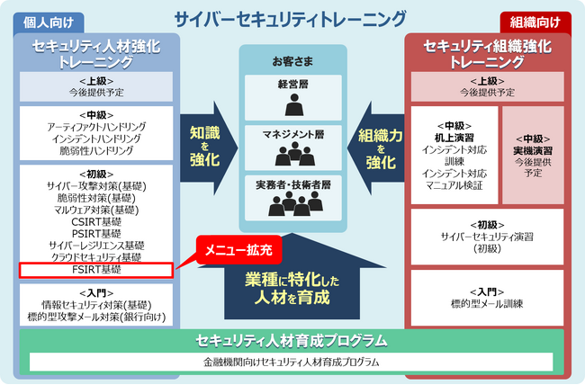 工場のセキュリティ強化を支援