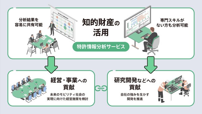 日立の「特許情報分析サービス」が、トヨタ自動車で運用開始